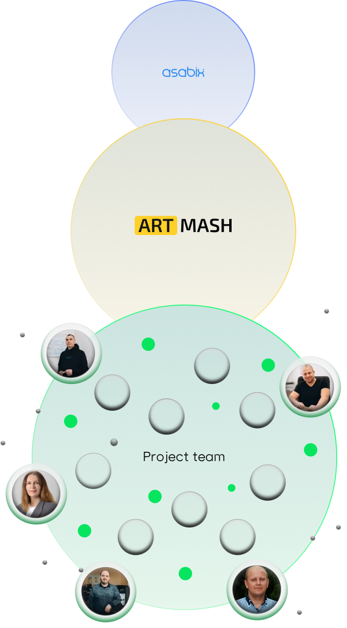 
                Developing a Production
                Management System (MES)
                for Artmash
             - Picture №5