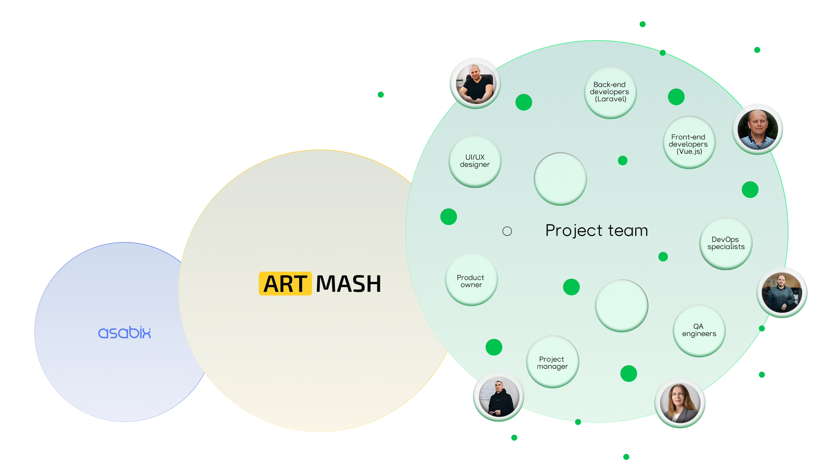
                Developing a Production
                Management System (MES)
                for Artmash
             - Picture №4
