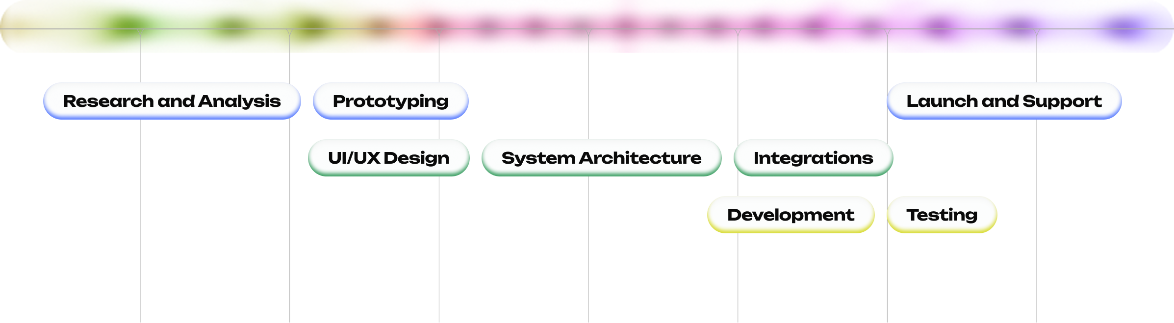 
                Developing a Production
                Management System (MES)
                for Artmash
             - Picture №6