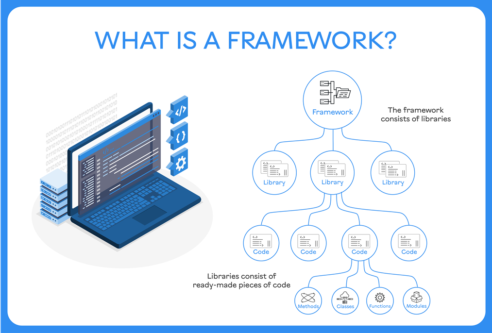 What is a framework?