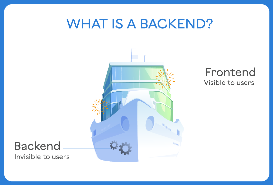 Frontend vs backend – what's the difference?