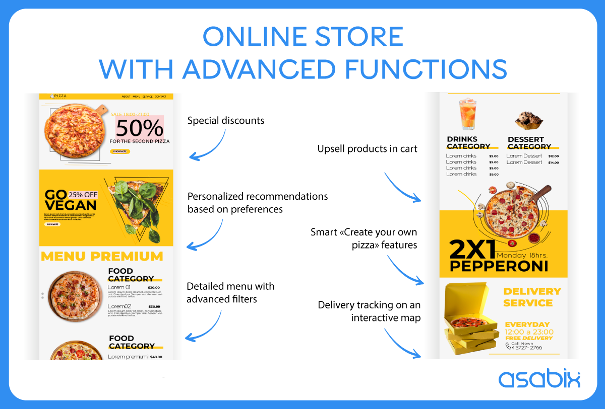 An online store with advanced functionality developed on the framework