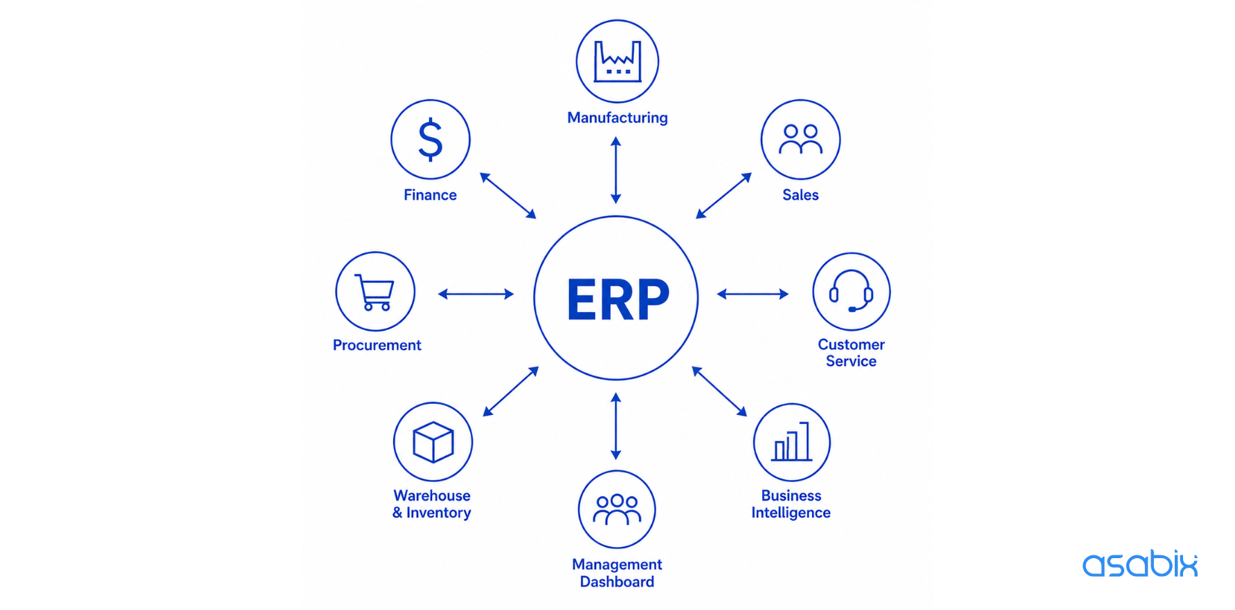 Manufacturing ERP features