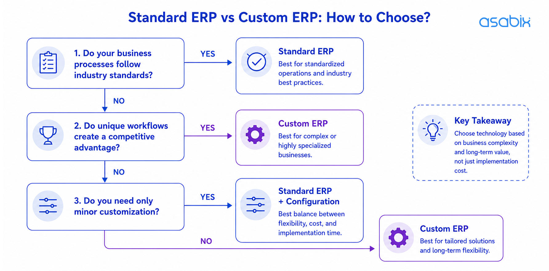 Manufacturing ERP features