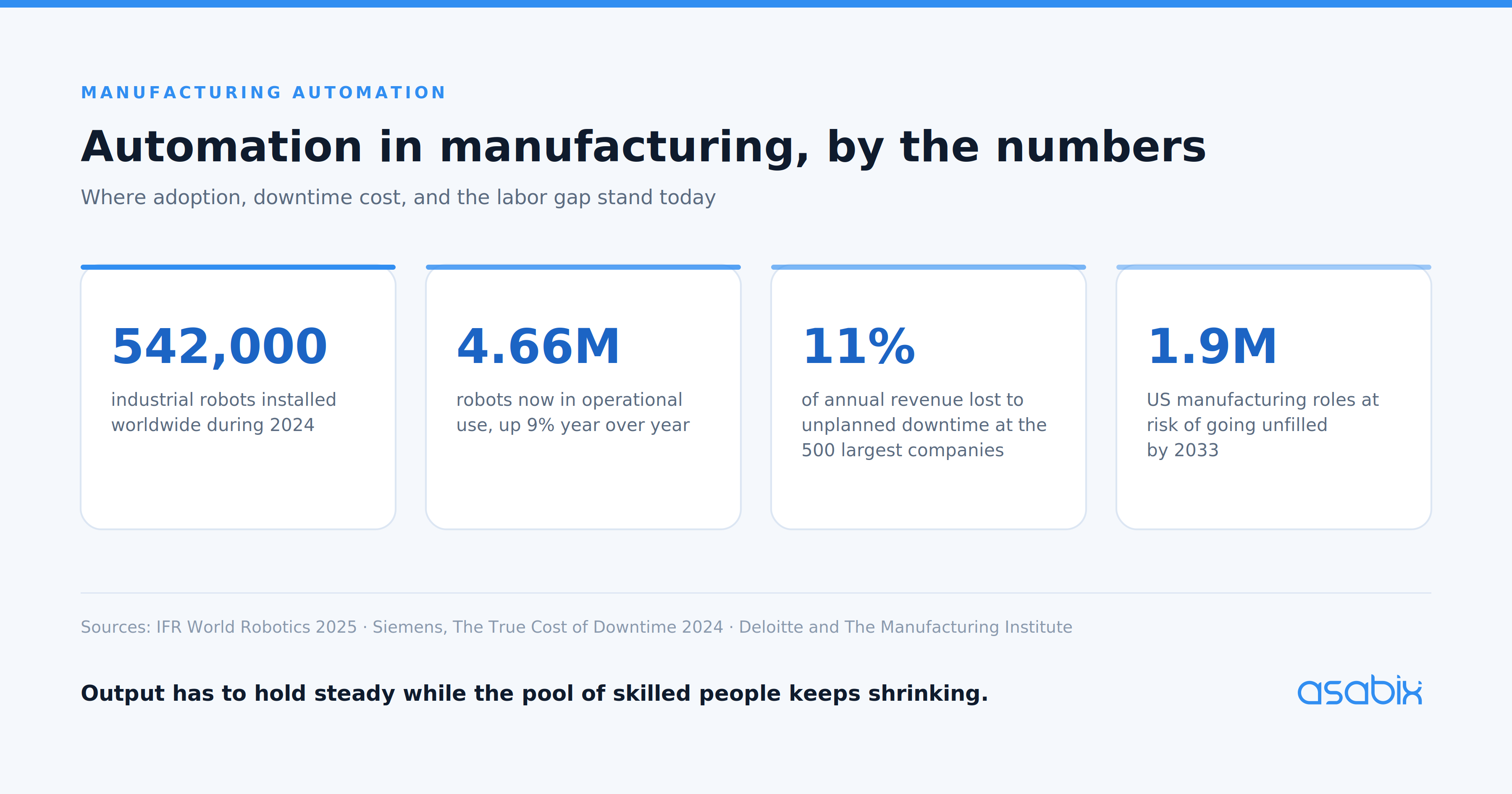 Guide to Manufacturing Automation: Benefits, Applications, and Real-World Examples - Picture №2 Manufacturing ERP features