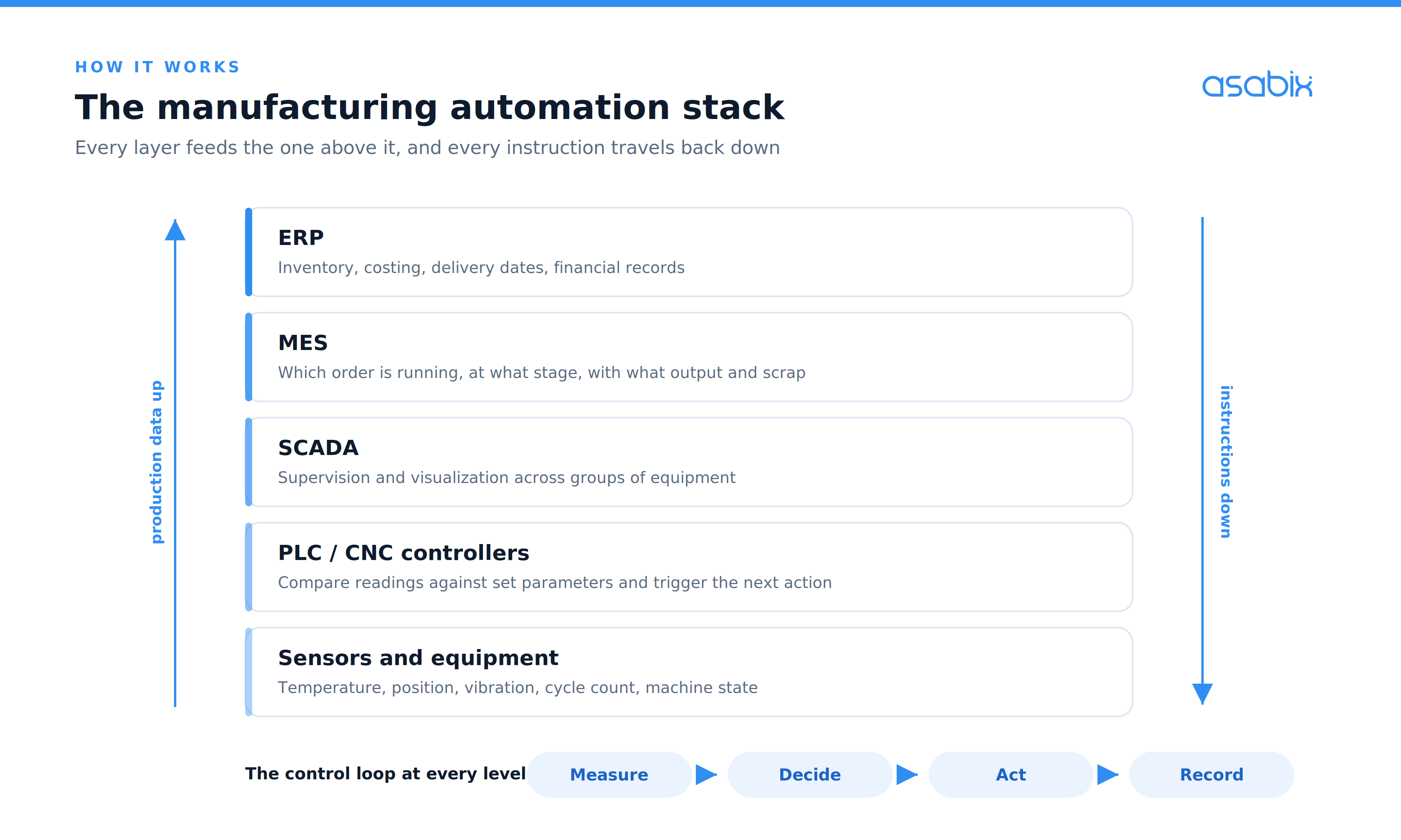 Guide to Manufacturing Automation: Benefits, Applications, and Real-World Examples - Picture №3 Manufacturing ERP features