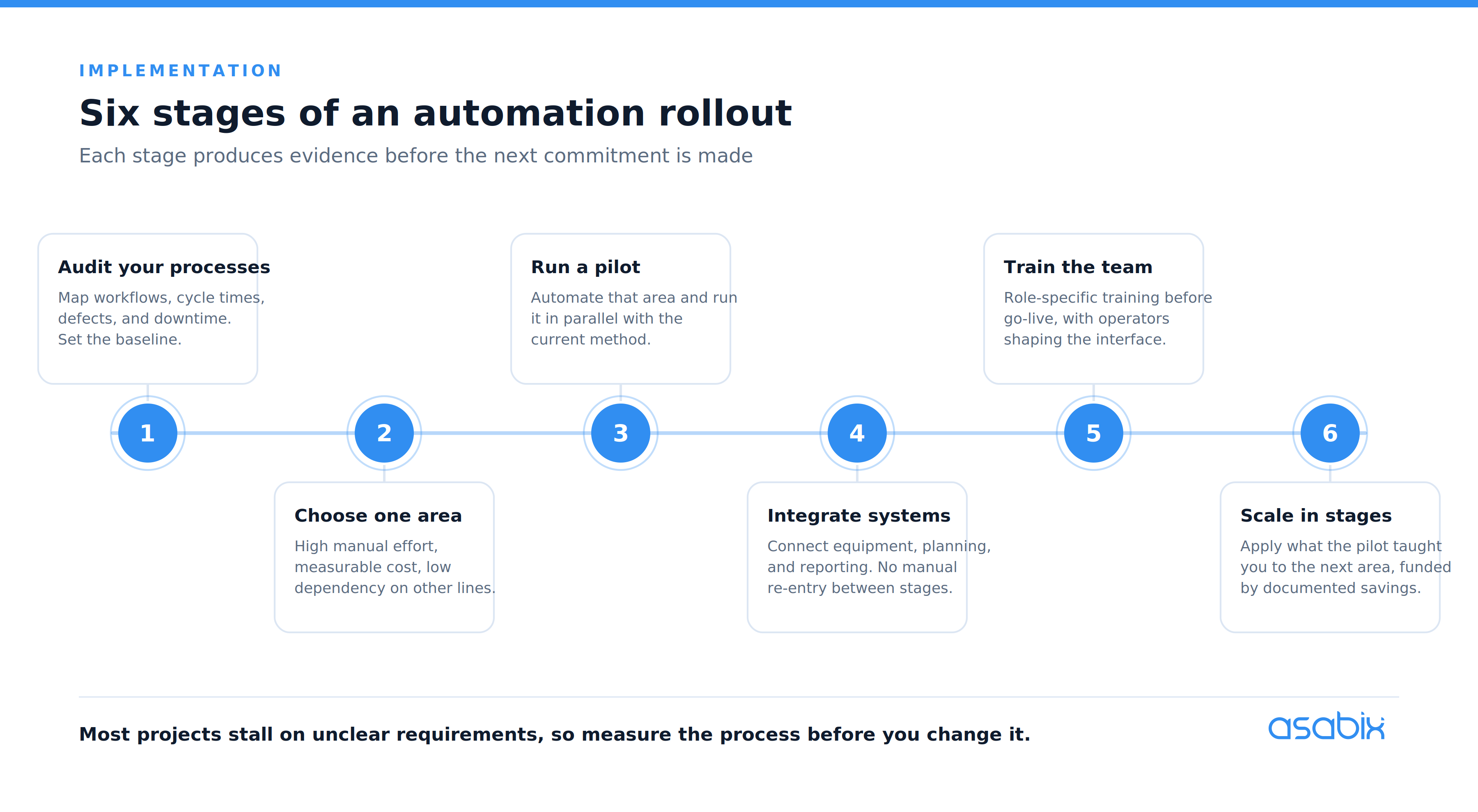 Guide to Manufacturing Automation: Benefits, Applications, and Real-World Examples - Picture №4 Manufacturing ERP features