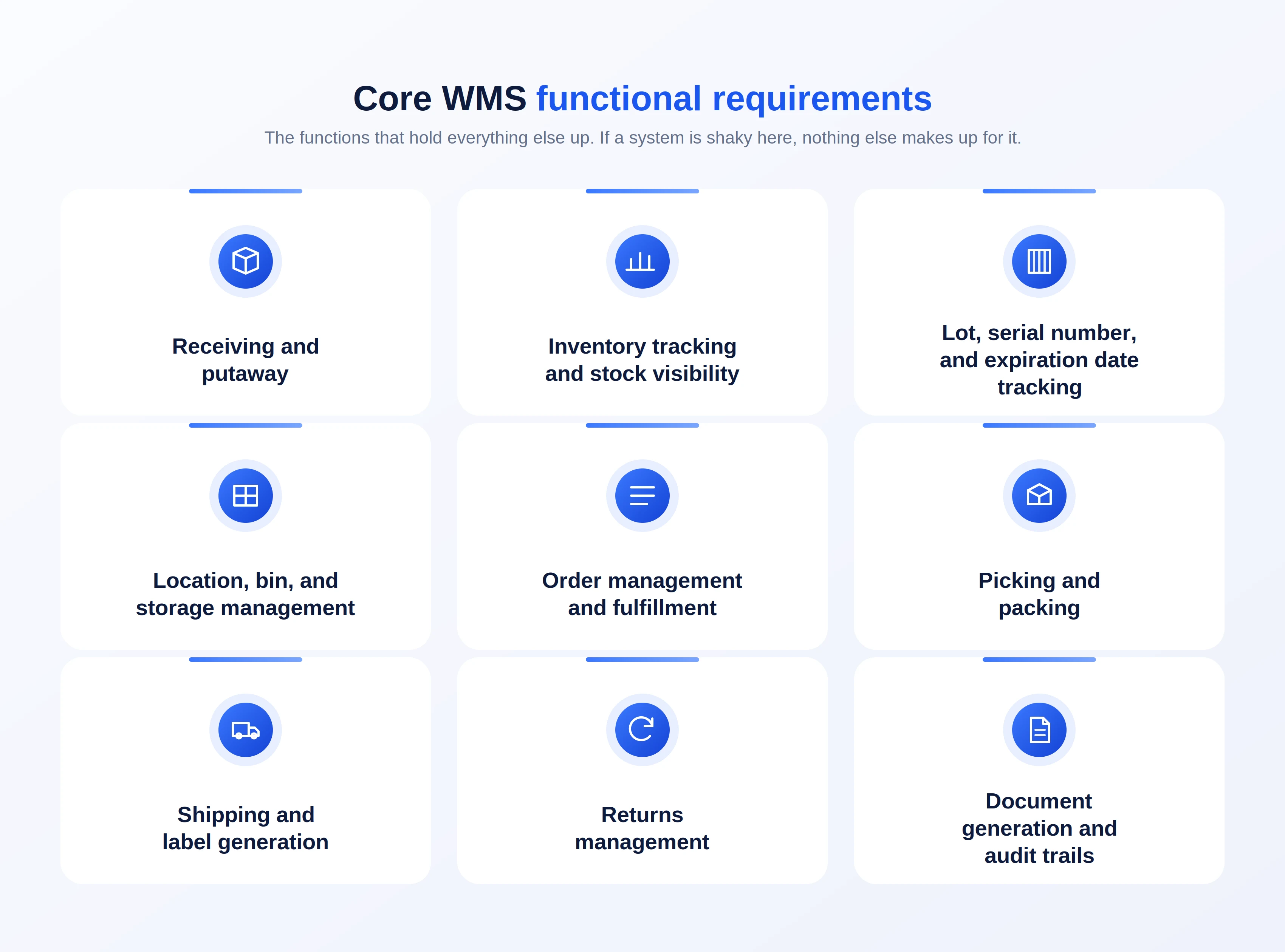 Core WMS functional requirements