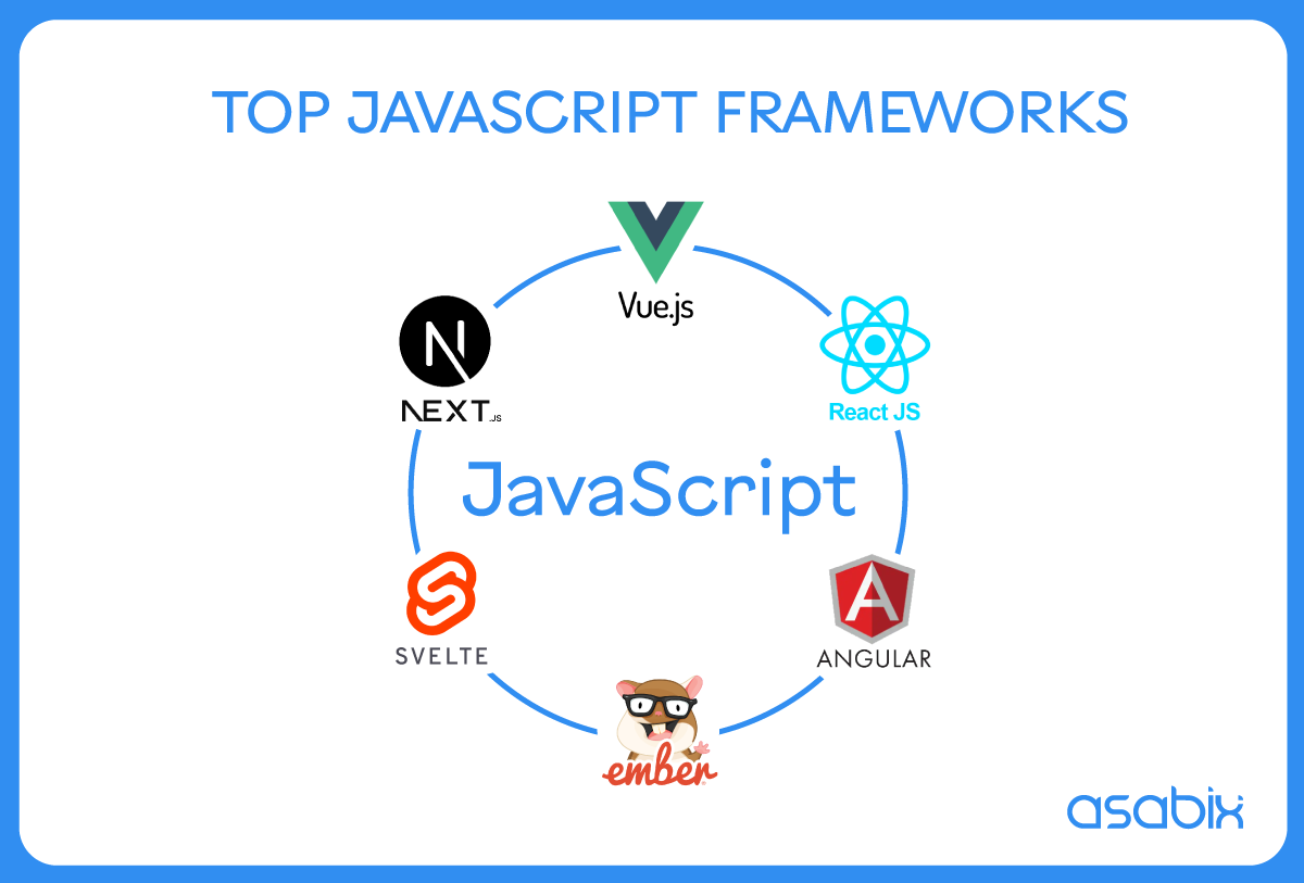 The best JavaScript frameworks for web development