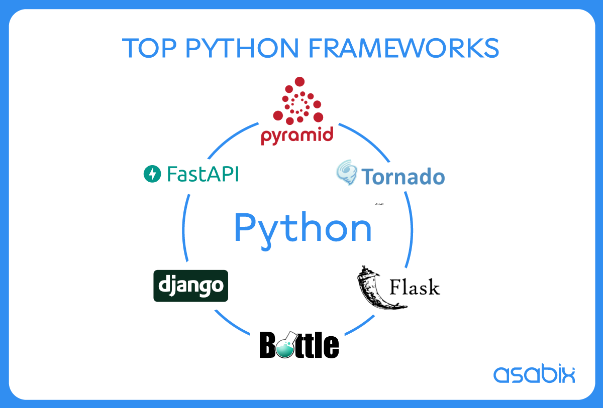 Top Python frameworks and their advantages