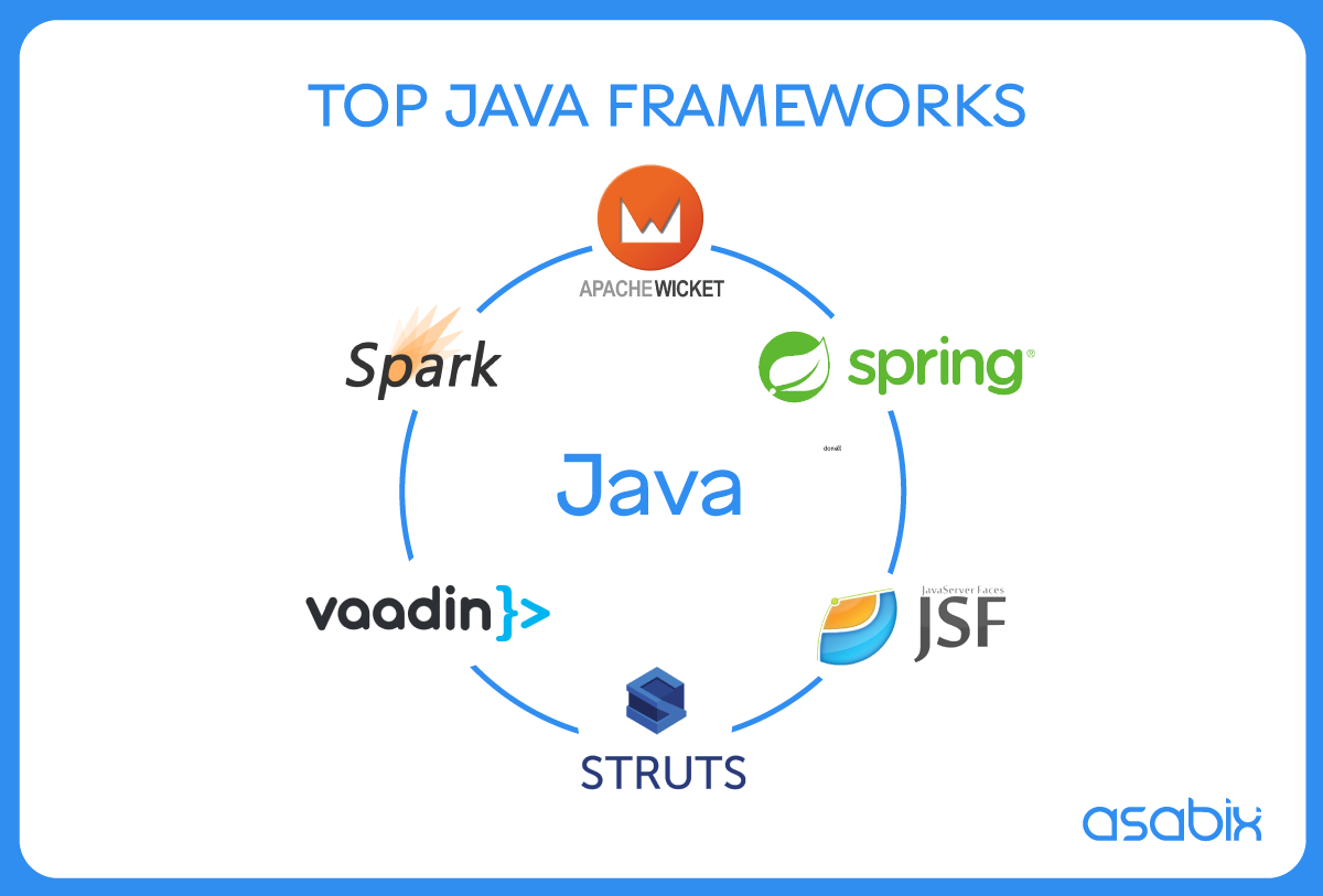 Use cases for Java frameworks