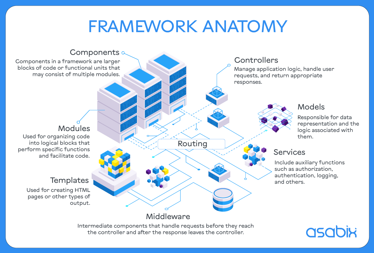 What is a framework? Simple words and clear examples