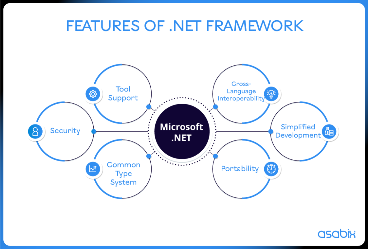 Види ентерпрайз розробки