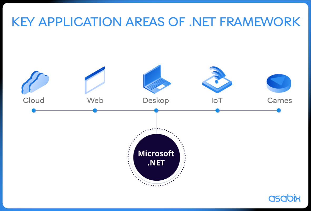 Види ентерпрайз розробки