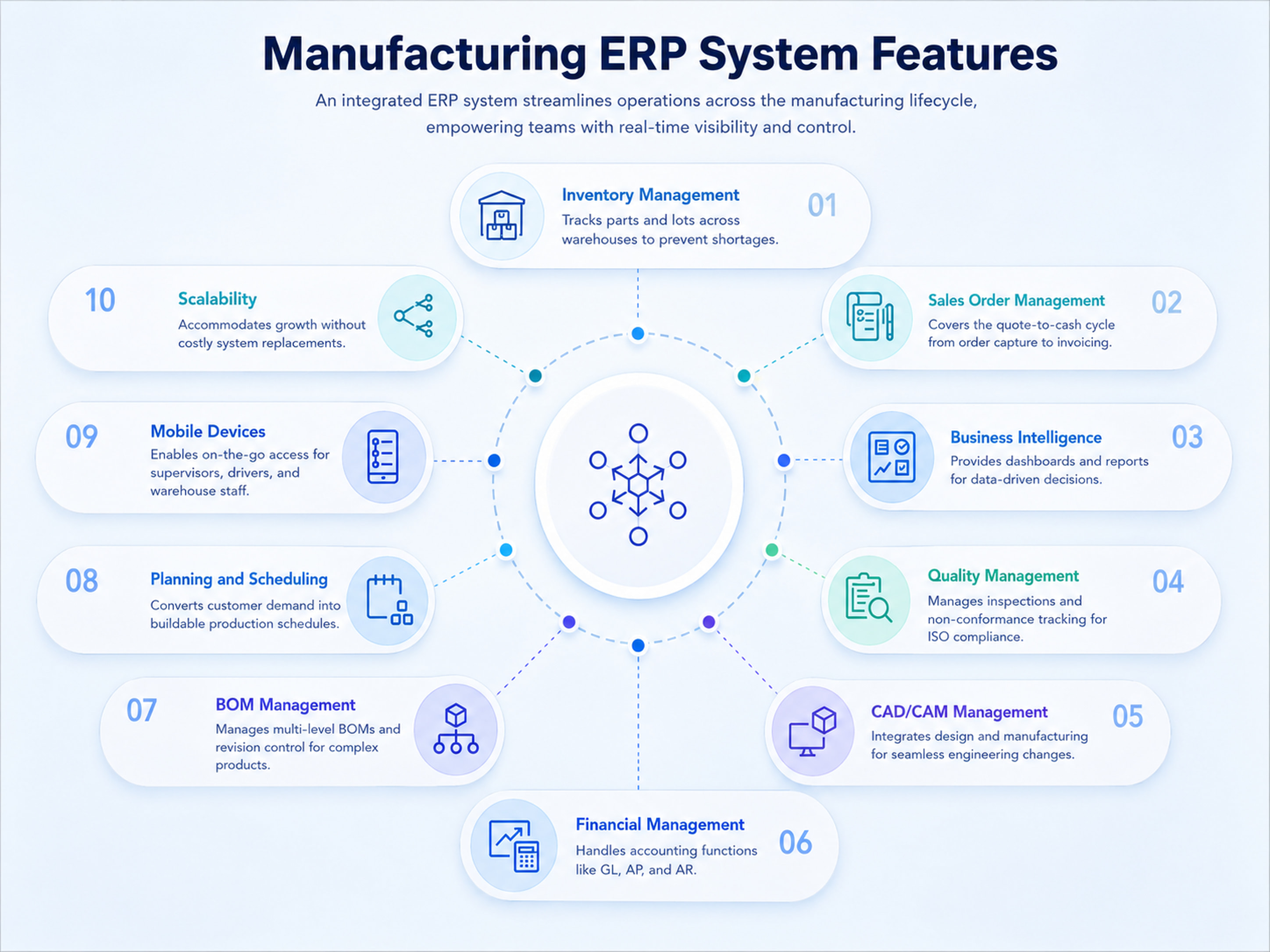 Manufacturing ERP features