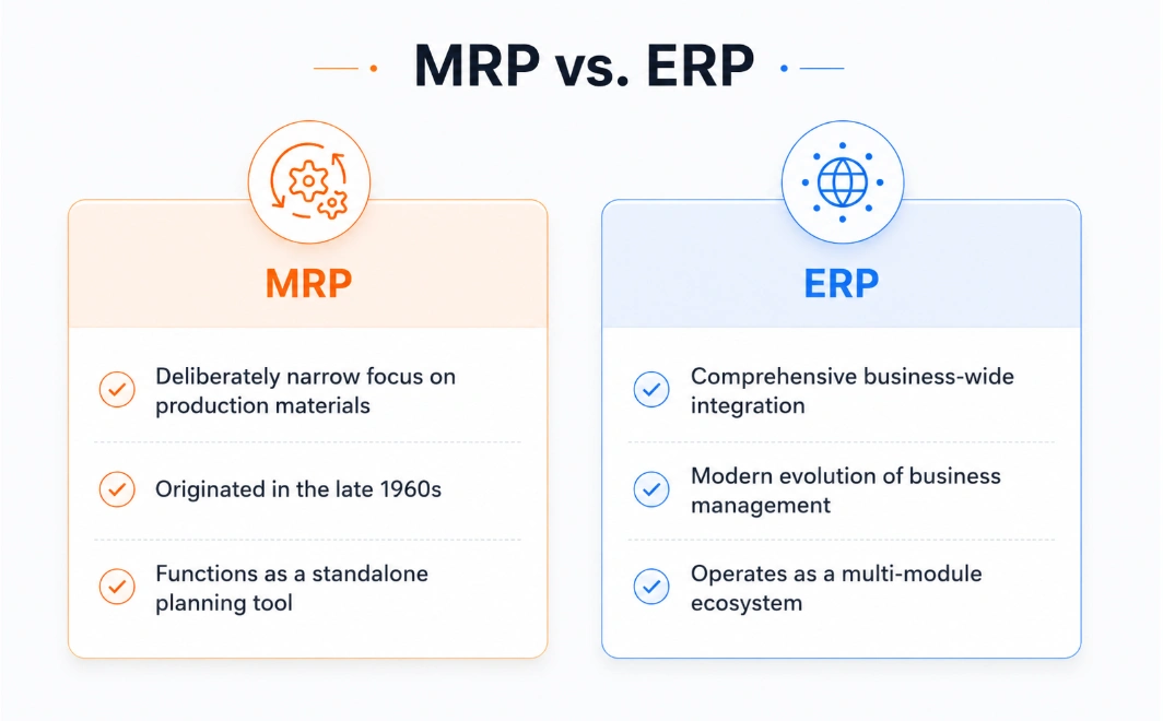 What Is Manufacturing ERP Software? A Complete Guide - Picture №2 MRP vs. ERP comparison